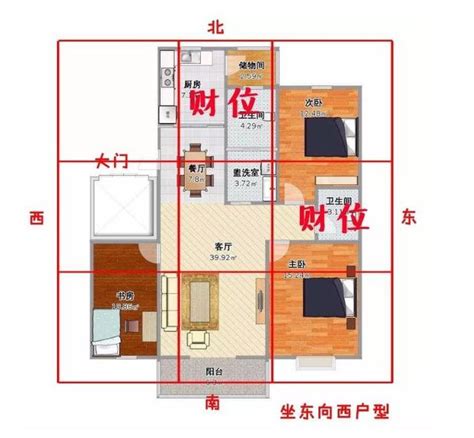 財位怎麼看|客廳／房間財位怎麼看？居家風水財位在哪裡？｜方格 